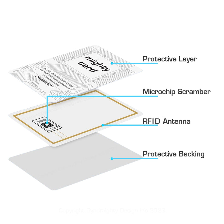 Mighty Wallet RFID Card: Lifetime RFID Protection Card-ESSE Purse Museum & Store